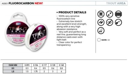 Asso Trout Area Fluorocarbon