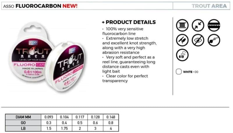 Asso Trout Area Fluorocarbon