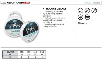 Asso Trout Area Nylon Hard